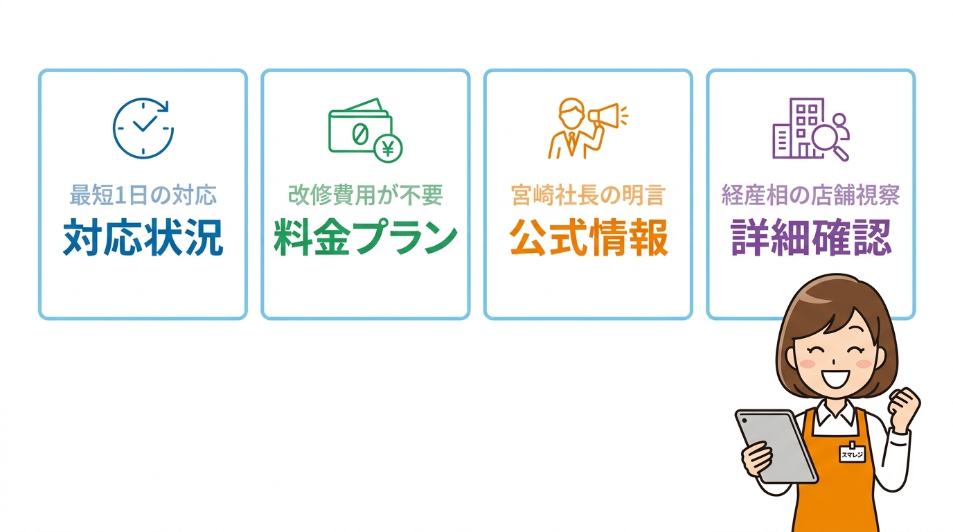 スマレジの消費減税への対応スピードと最新動向