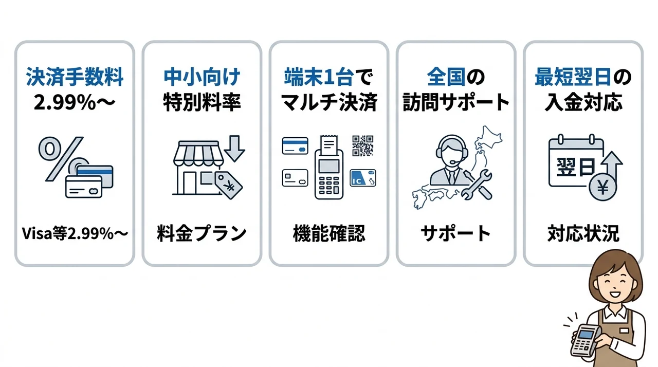 USEN PAYの評判を調べる前に確認したい特徴