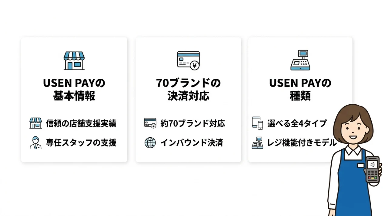 USEN PAYとは