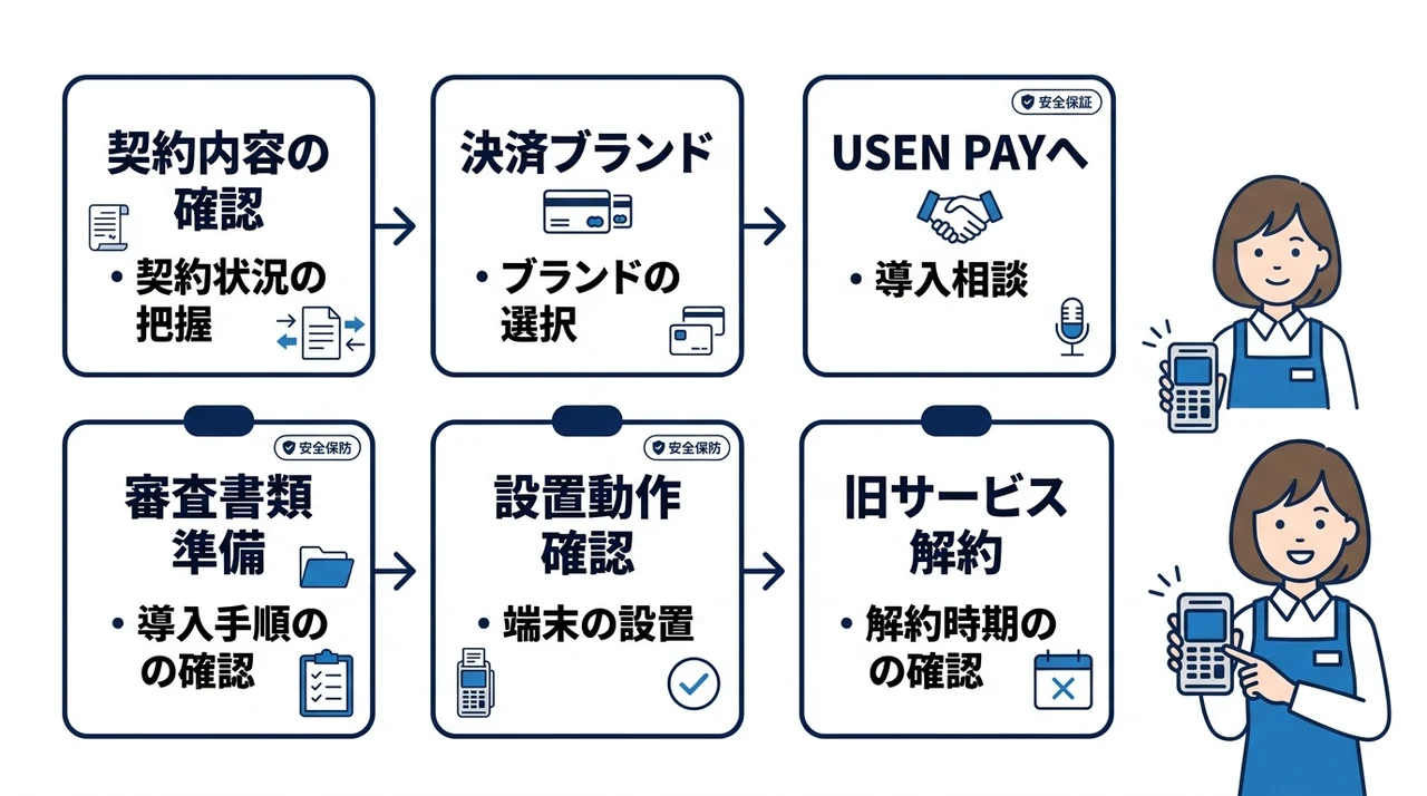 キャッシュレス決済サービス停止時にUSEN PAYへ乗り換える方法