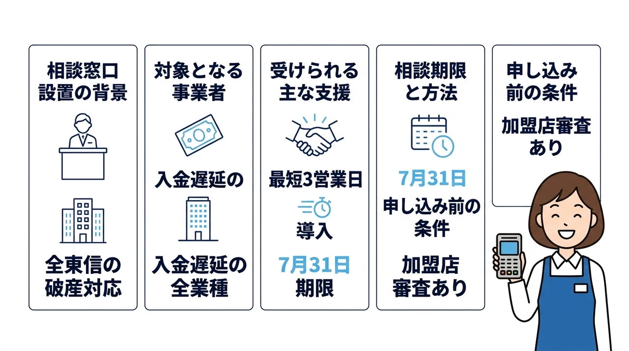 キャッシュレス決済「あんしん相談窓口」とは