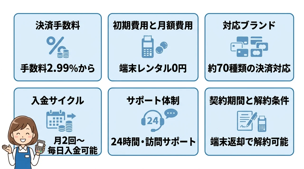 USEN PAYと他社キャッシュレス決済サービスを比較するポイント
